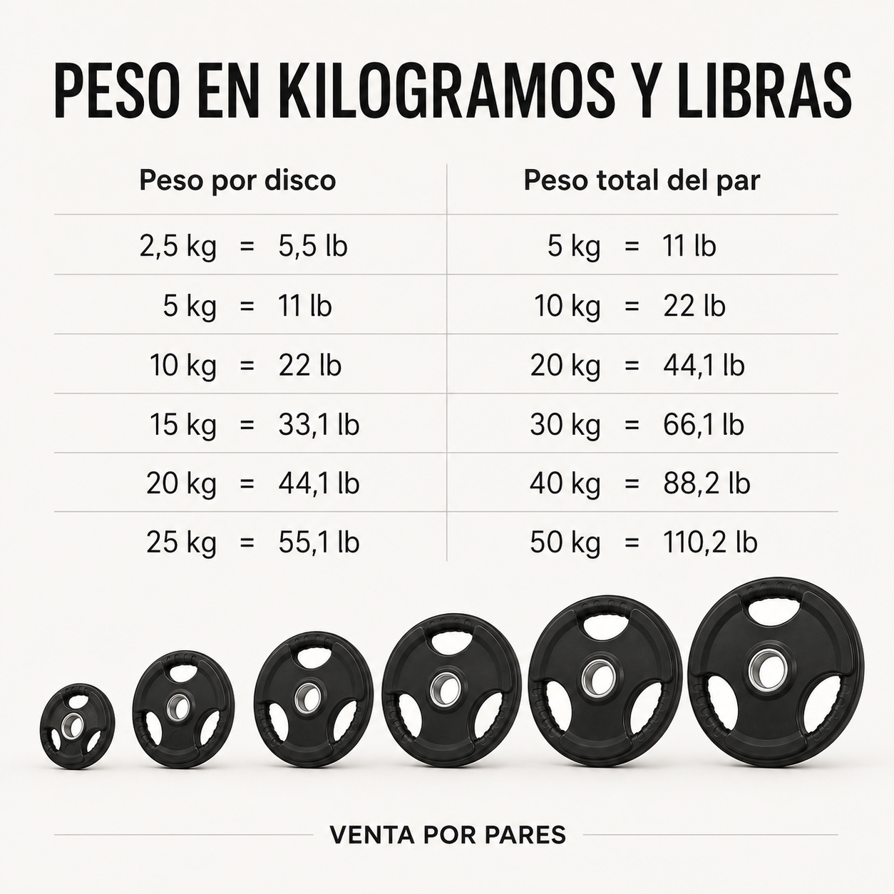 Par de discos olímpicos de hierro recubiertos de hule – 2 pulgadas